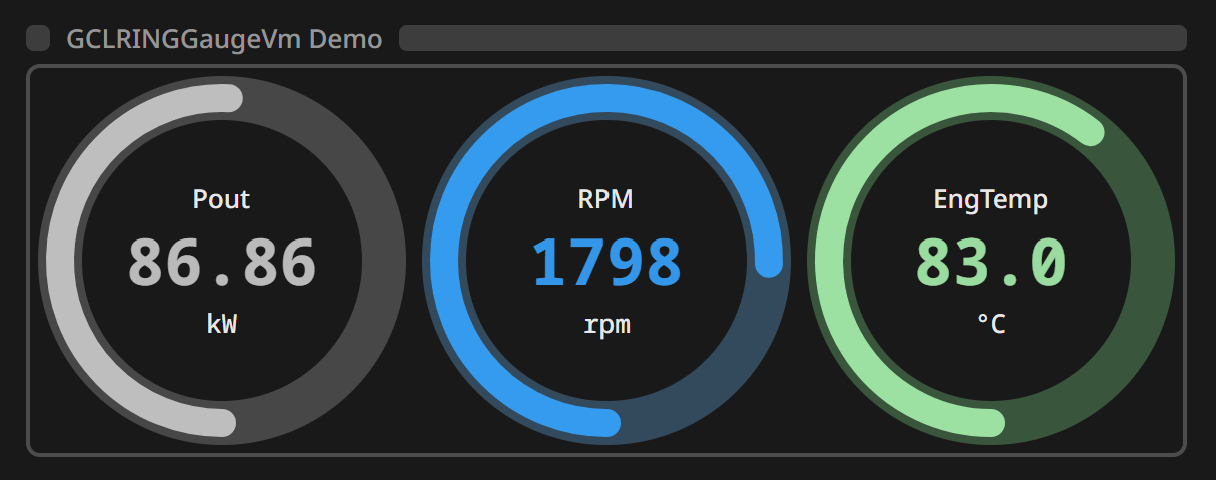 Gauge panel demo showing MetricValueVm instances bound to circular gauge views